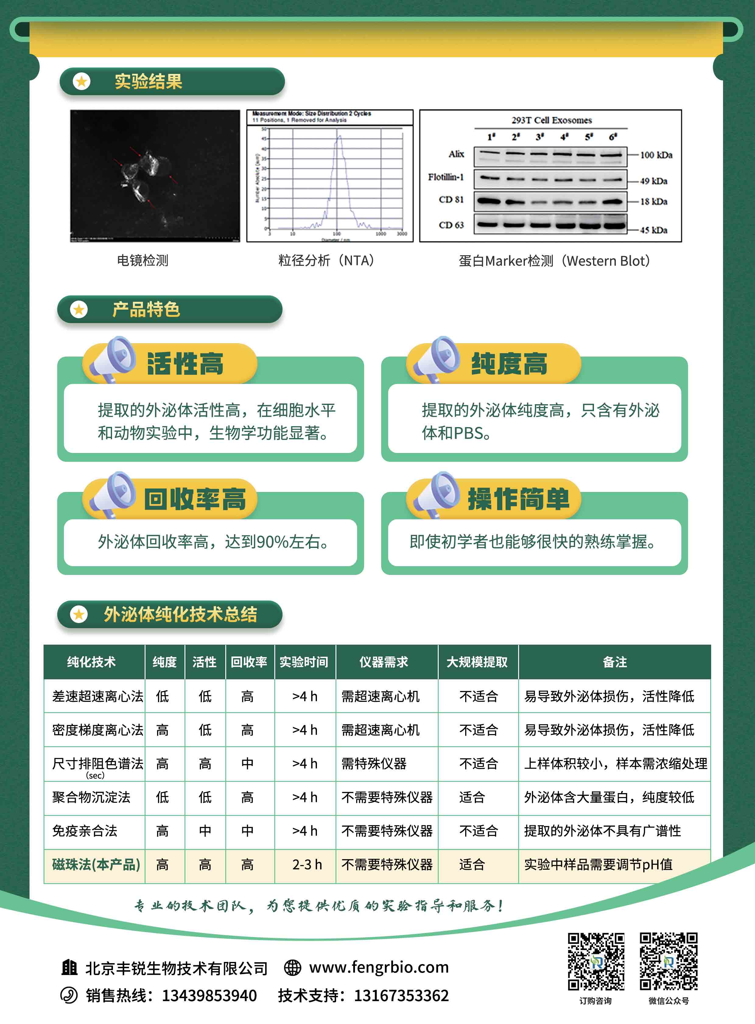 FRE-01-外泌体快速纯化试剂盒.jpg